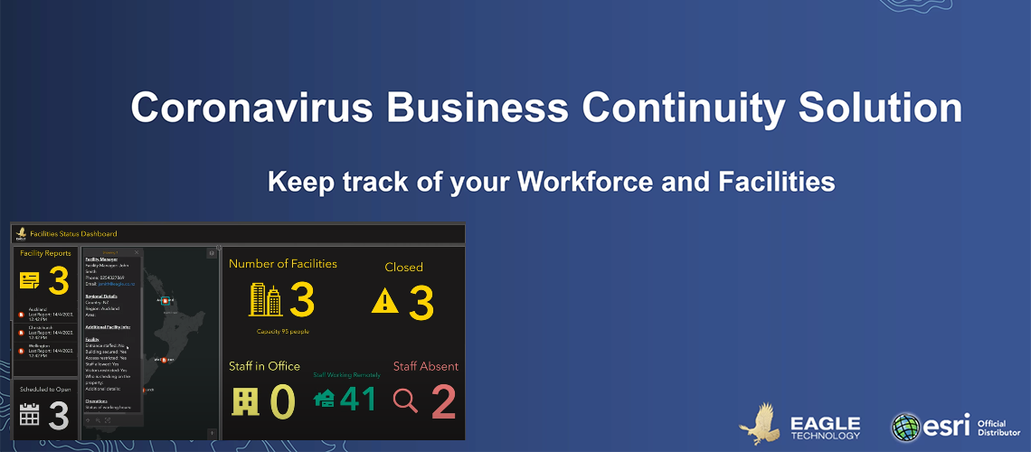 COVID-19 Business Continuity Solution